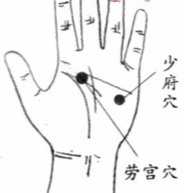 叩劳宫穴 叩劳宫穴