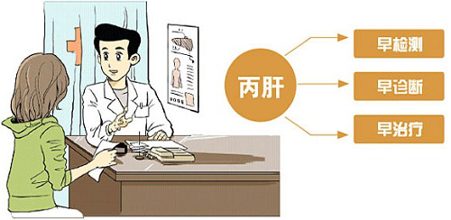全医堂