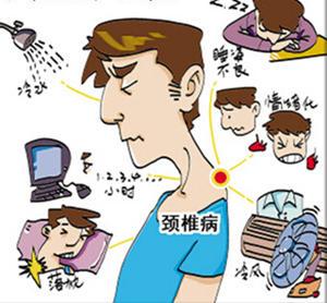 颈椎病,全医堂 颈椎病,全医堂